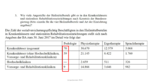 Tabelle Angestellte Podologen in Kliniken