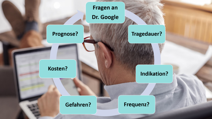 Was fragen Patienten „Doktor Google“ zur Spangentherapie?