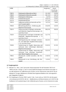 Preisliste Podologie ab Juli 24